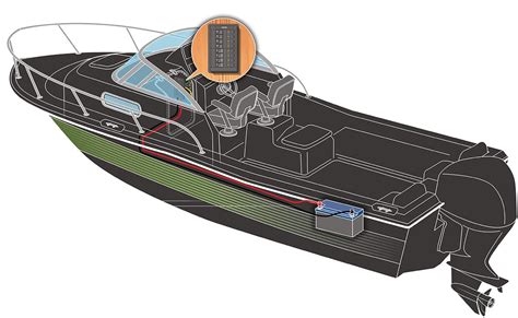 boating mag distribution panel